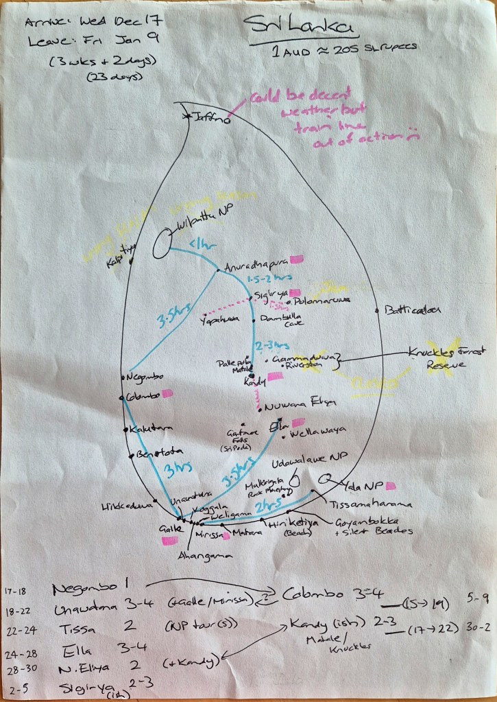 Sri Lanka travel planning
